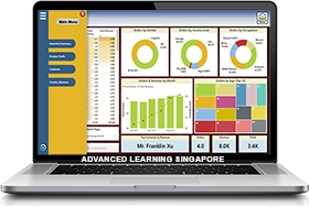 Power BI dashboard shown on a laptop screen with data visualizations